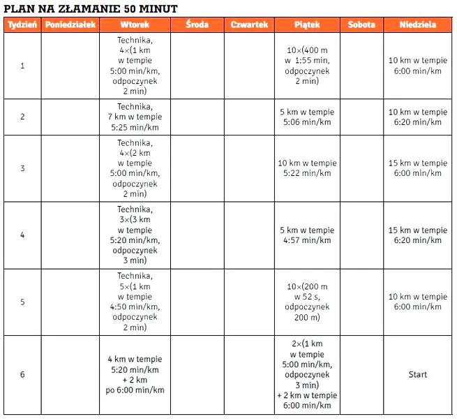 Bieganie 10 km: jaki czas możesz osiągnąć?