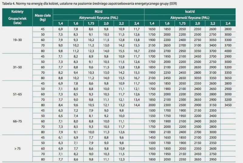 Bieganie a odchudzanie: kiedy widać pierwsze efekty?
