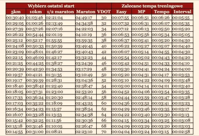 Jak dobrać odpowiednie tempo na maraton, aby osiągnąć swój cel?