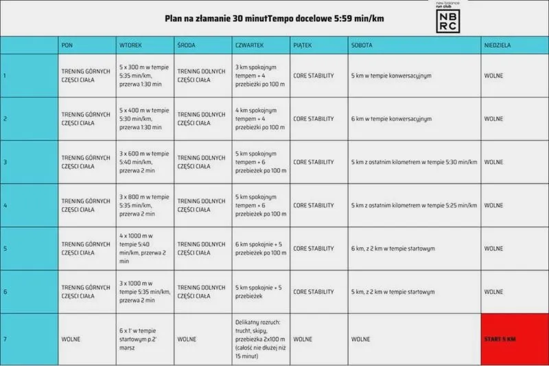 Jak ułożyć plan treningowy do biegania: praktyczny przewodnik krok po kroku