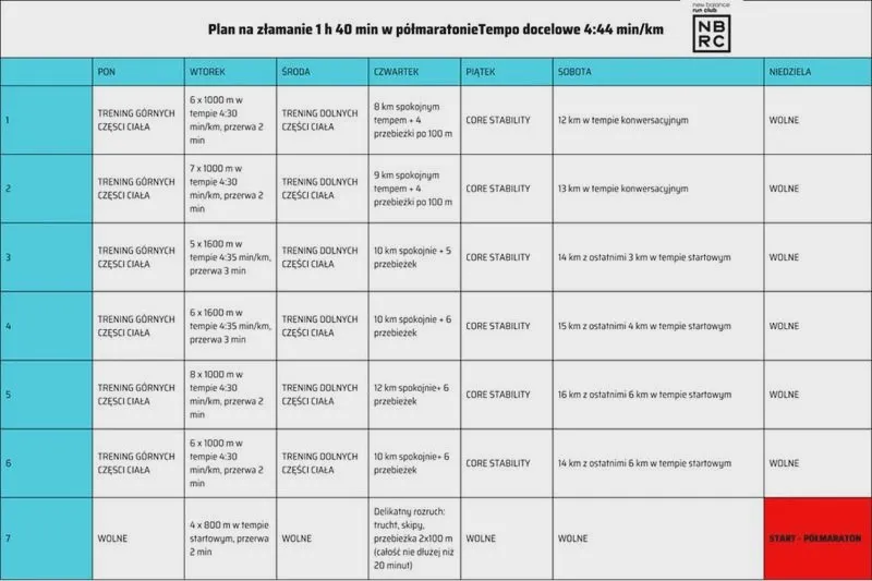 Jak zacząć biegać: prosta rozpiska i plan na pierwsze 8 tygodni