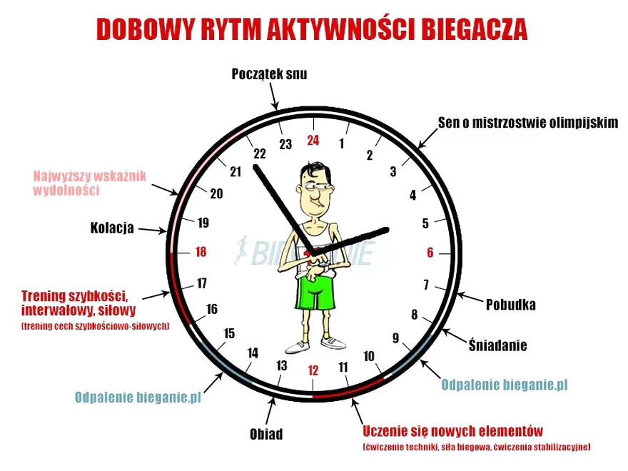 Sekrety porannej energii: jak zmotywować się do biegania rano?
