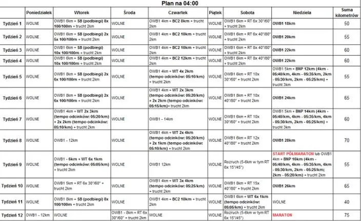 Skuteczny plan jak przebiec maraton w 3 godziny