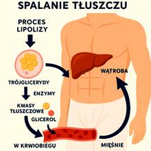 Bieganie a odchudzanie