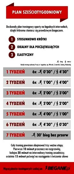 Bieganie dla początkujących