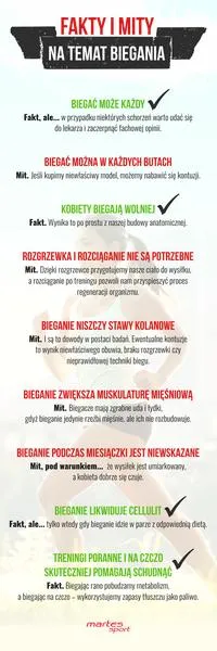 Bieganie na czczo