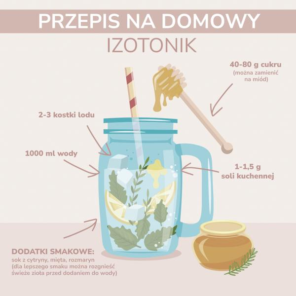 Domowy izotonik do biegania
