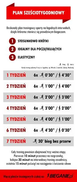 Dostosowanie dystansu do możliwości