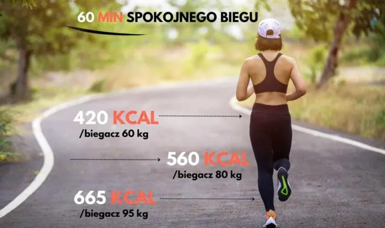 Intensywność biegania