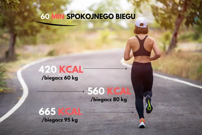 Kalorie podczas biegania