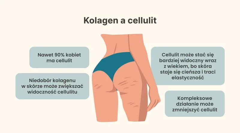 Metody walki z cellulitem