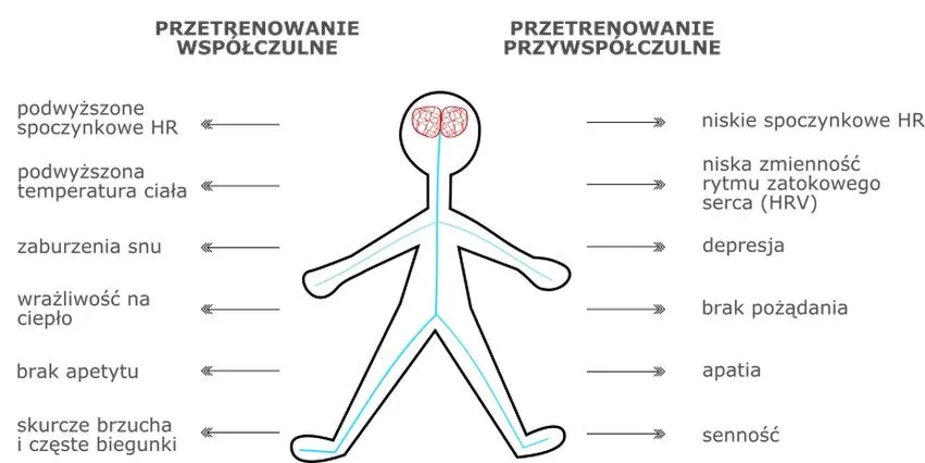 Objawy przetrenowania