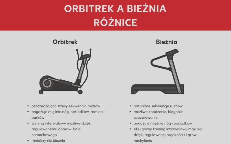 Odchudzanie i kondycja