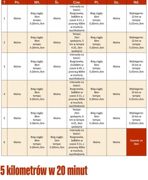 Plan treningowy dla amatora