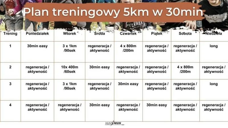 Plan treningowy do biegania