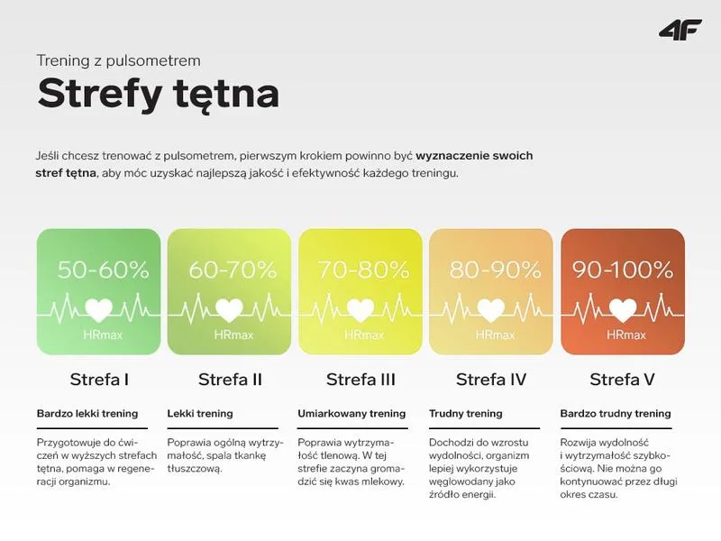 Poprawa wydolności biegowej