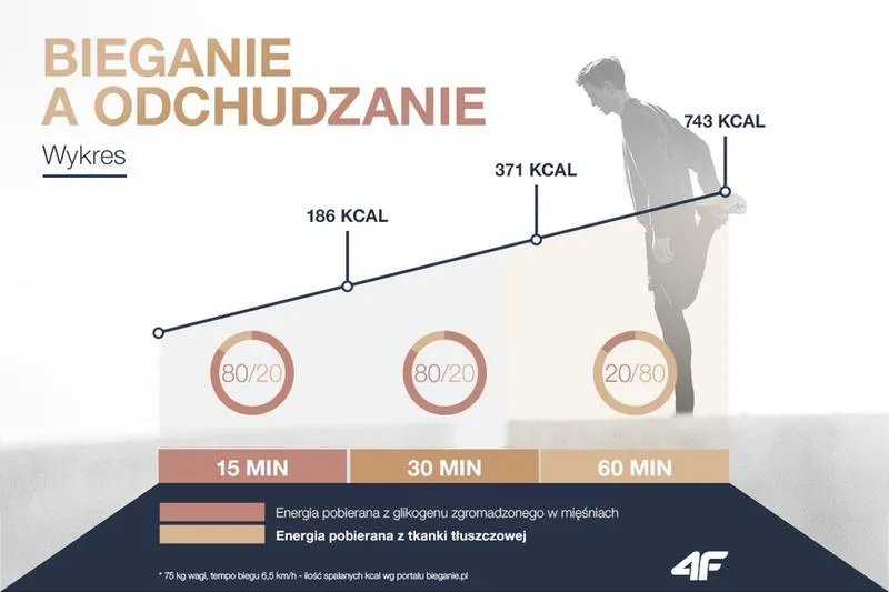 Praktyczne porady odchudzania
