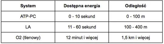 Skuteczny trening bieganie