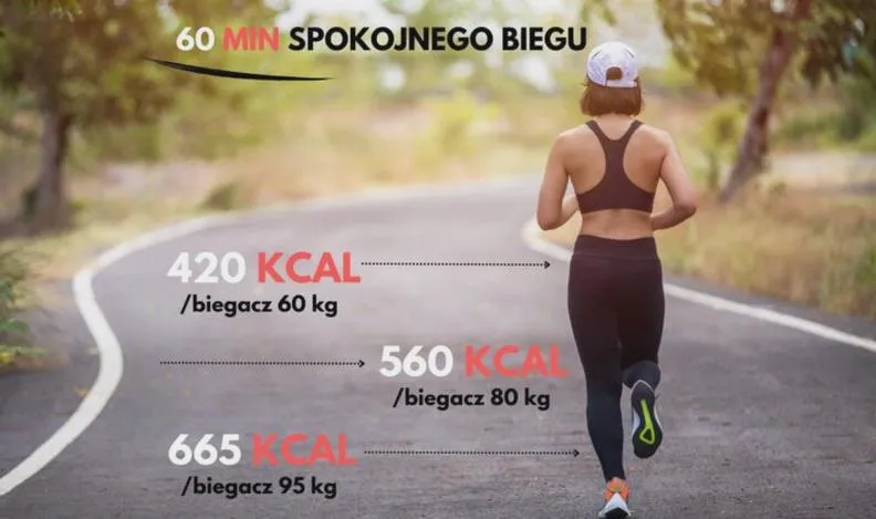Spalanie kalorii